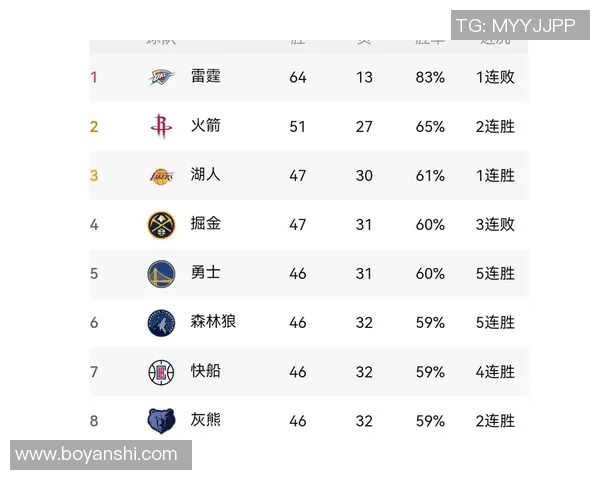 5月25日勇士对火箭比赛分析与体彩推荐策略分享